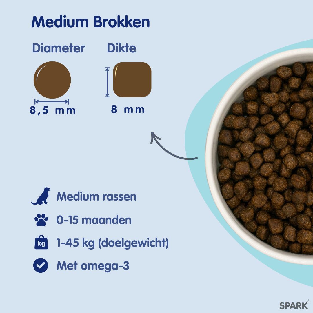 Puppy - Kip met Kalkoen, Zalm, Zoete Aardappel & Wortel