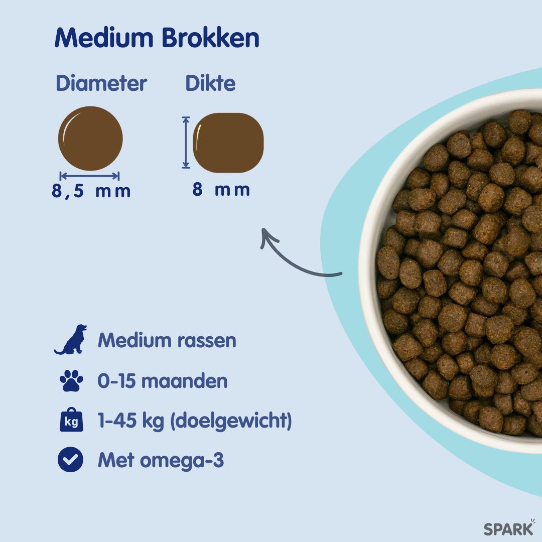 Puppy - Zalm met Schelvis en Witte Vis, Zoete Aardappel & Asperge