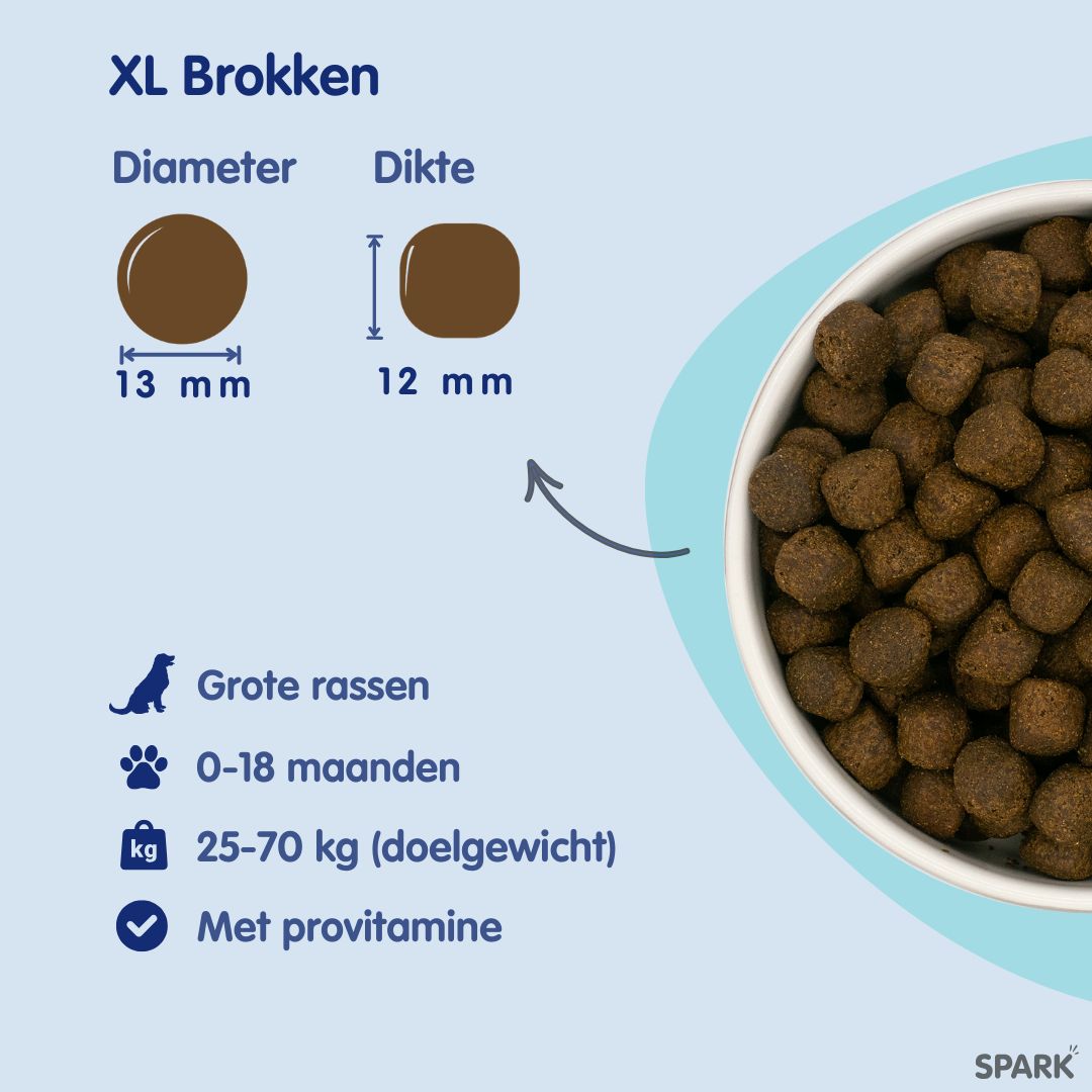 Puppy - Groot - Zalm met Zoete Aardappel & Groenten